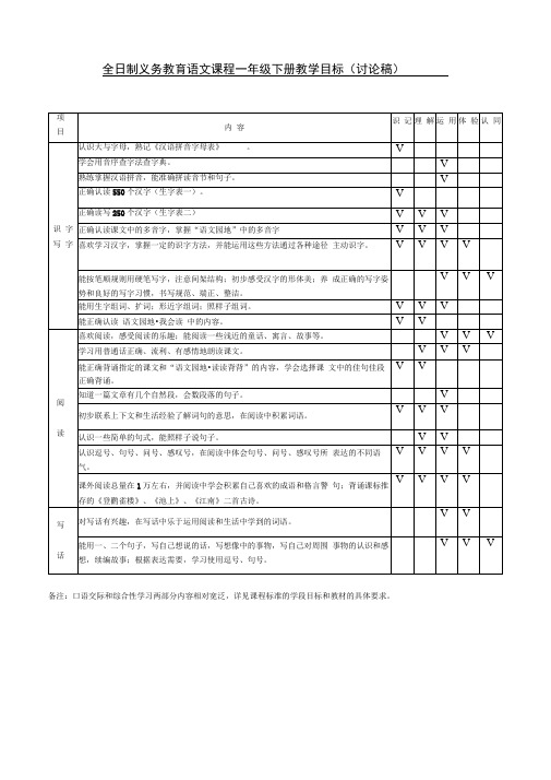 语文各年级双向细目表