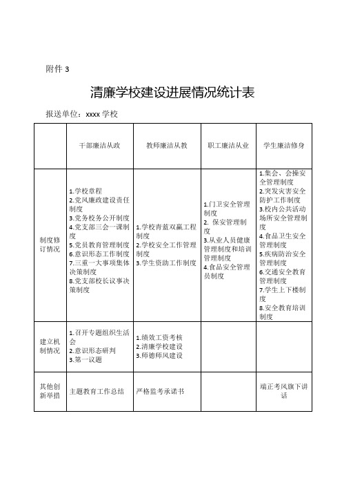 XX学校清廉学校建设进展情况统计表