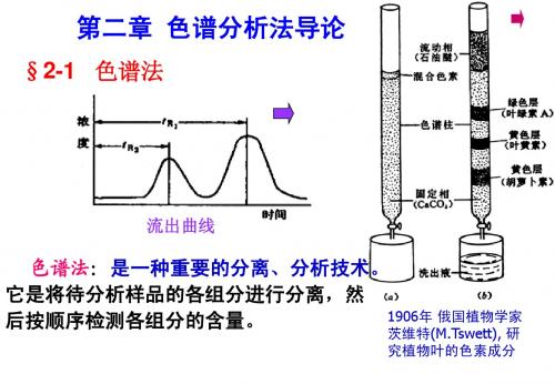 2-1色谱分析导论