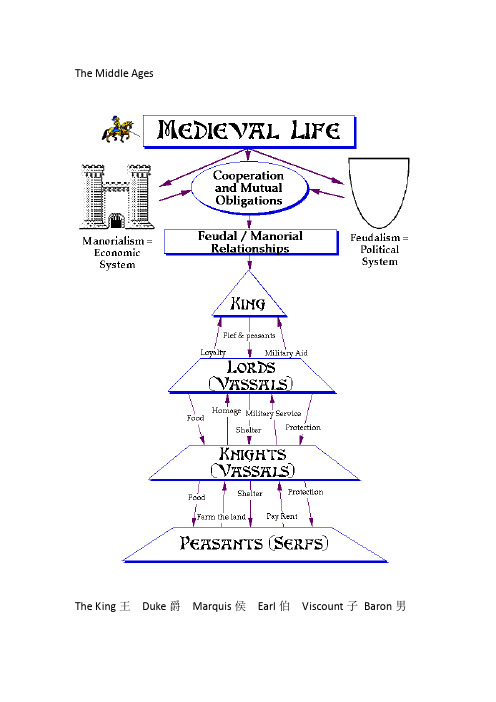 整理The Middle Ages