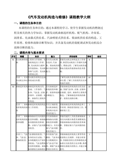 汽车发动机构造与维修课程教学大纲