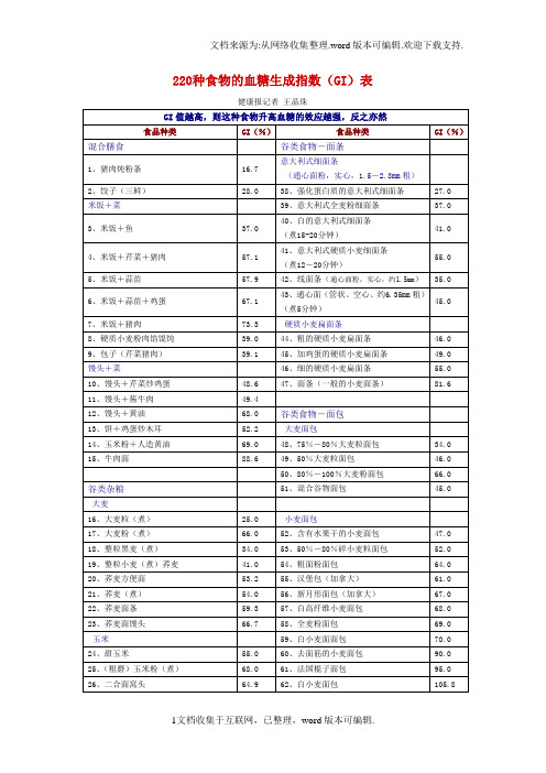 【精品】食物热量升糖指数表