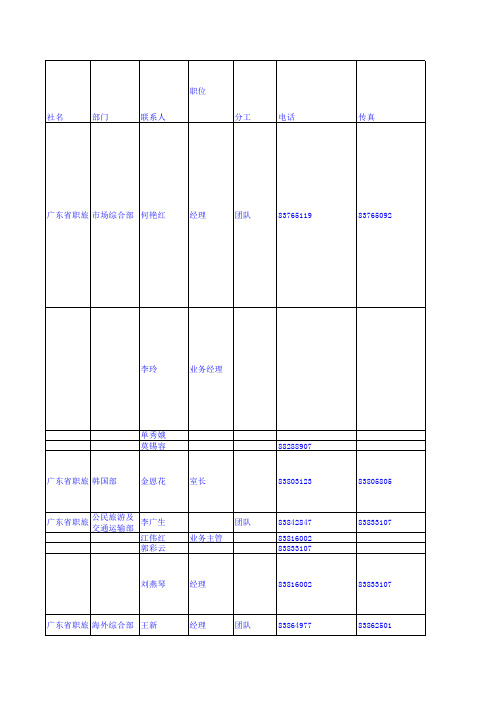 广州市最新通讯录20080922(1)(7)(1)(6)