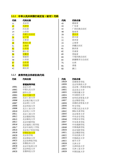 省市、学校、学位类别码