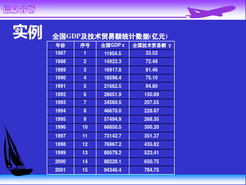 回归分析实例