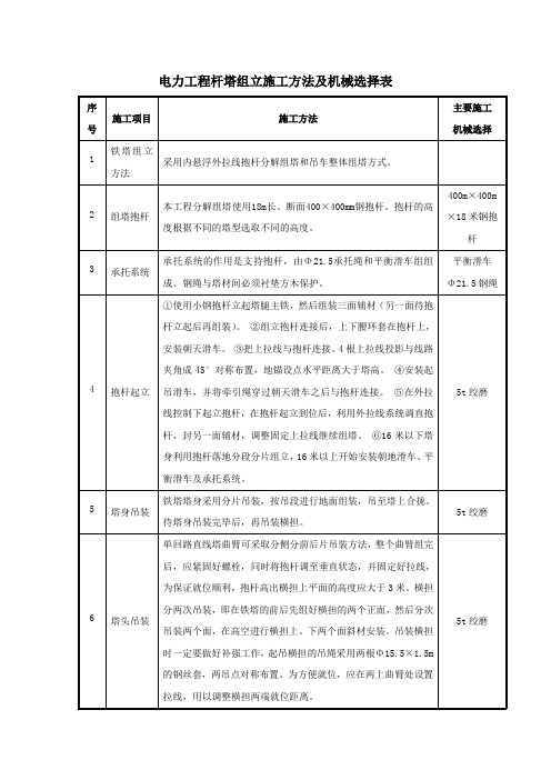 电力工程杆塔组立施工方法及机械选择表