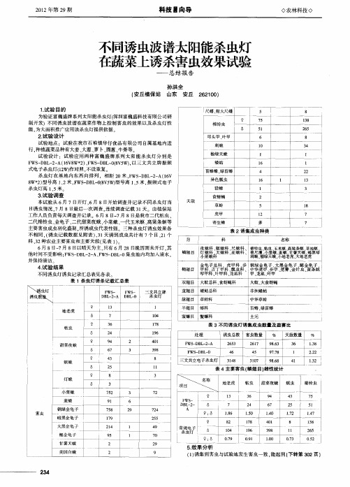 不同诱虫波谱太阳能杀虫灯在蔬菜上诱杀害虫效果试验——总结报告