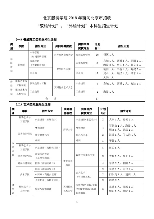 北京服装学院2018年面向北京招收