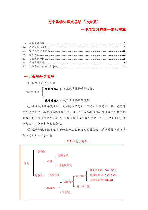 初中化学知识点总结(七大类)—中考复习资料—老师推荐