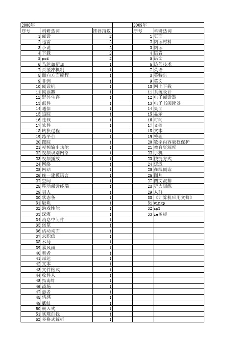 【计算机应用】_阅读_期刊发文热词逐年推荐_20140724