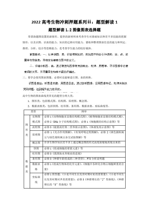 2022高考生物冲刺押题系列ⅱ：题型解读1.2图像图表选择题