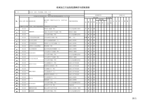 机械加工行业危险源辨识与控制清单