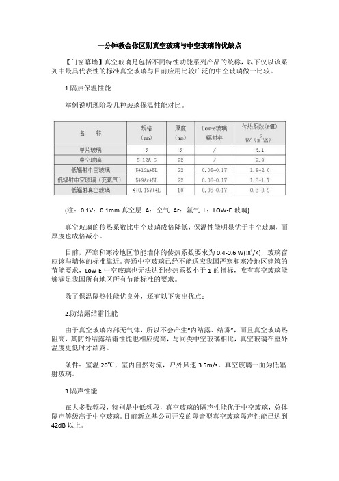 一分钟教会你区别真空玻璃与中空玻璃的优缺点