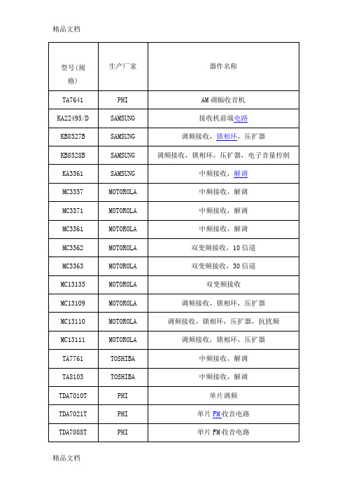 (整理)收音机常用集成电路