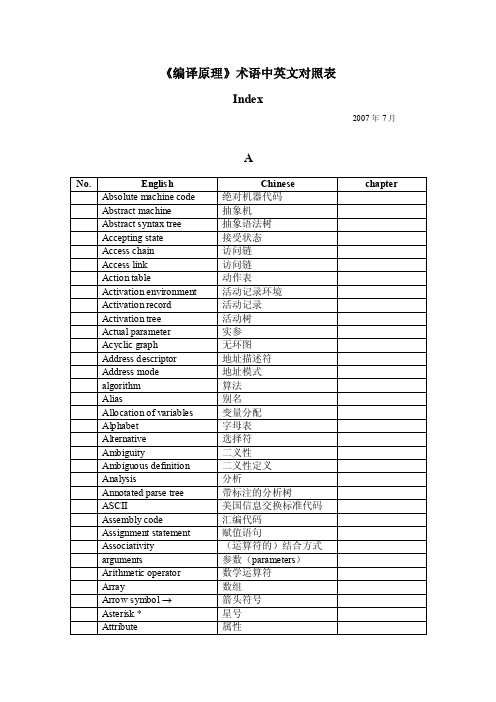 编译原理术语中英文对照表