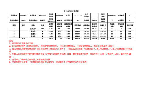 网吧店提成方案