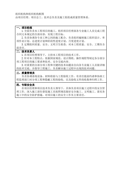 质量组织机构和组织机构框图