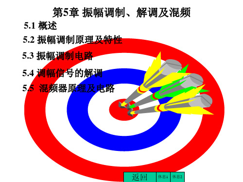 第五章 振幅调制、解调及混频讲解