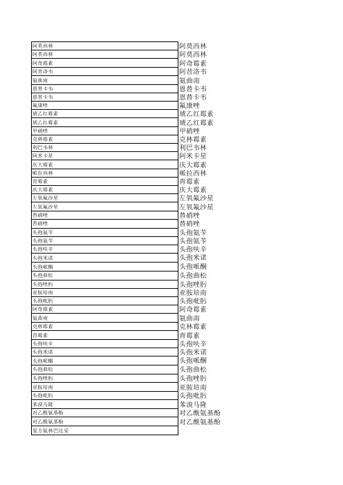 2017医保药物目录全