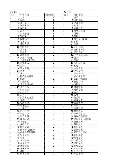 【国家社会科学基金】_思考与对策_基金支持热词逐年推荐_【万方软件创新助手】_20140804