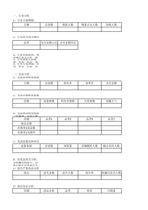 电商品类销售数据分析模板