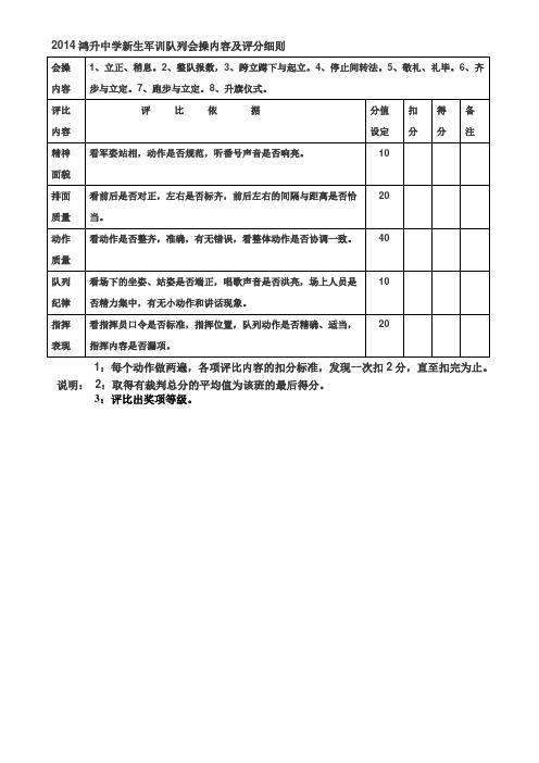 军训会操评比标准