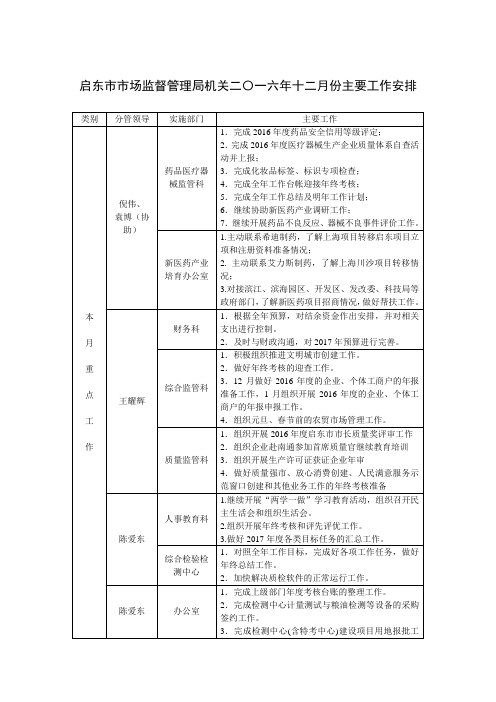 启东市市场监督管理局机关二〇一六年十二月份主要工作安排