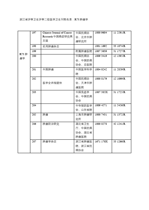 浙江省评审卫生高级职称评审二级医学卫生刊物名录:R73肿瘤学