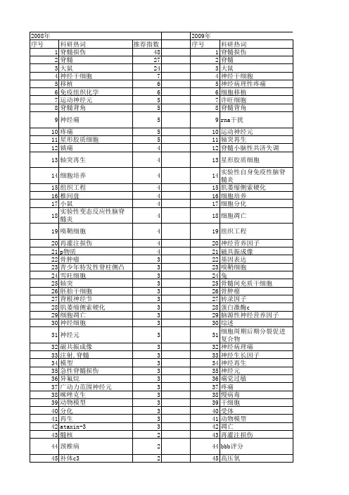 【国家自然科学基金】_脊髓_基金支持热词逐年推荐_【万方软件创新助手】_20140730