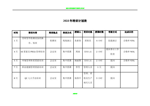 2018年培训计划表