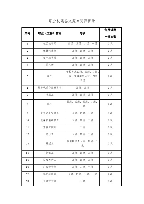 职业技能鉴定题库资源目录