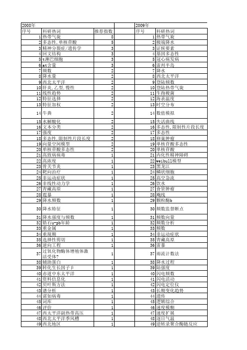 【国家自然科学基金】_频数_基金支持热词逐年推荐_【万方软件创新助手】_20140730