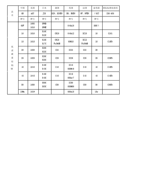 中外材料对照表