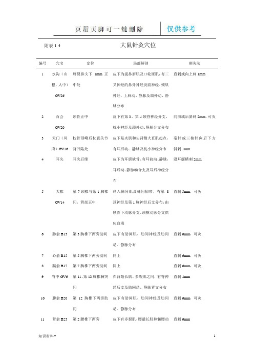 大鼠针灸穴位(行业参考)