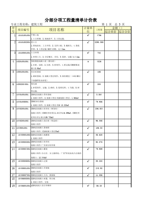 分部分项工程量清单计价表