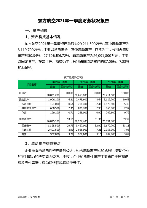 东方航空2021年一季度财务状况报告