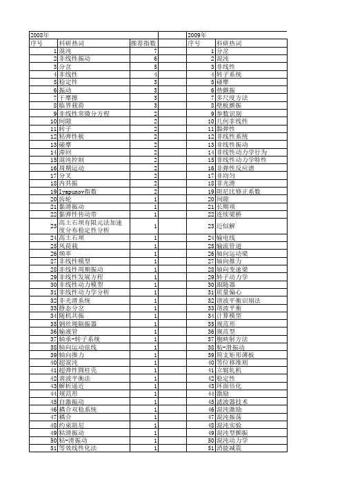 【国家自然科学基金】_非线性周期振动_基金支持热词逐年推荐_【万方软件创新助手】_20140729