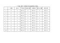 二年级年级 期末考试成绩登记表 自动汇总生成