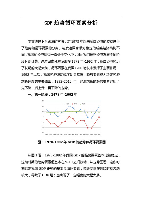 GDP趋势循环要素分析