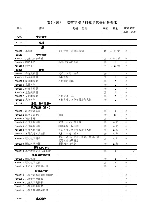 培智学校学科教学仪器配备要求-表2