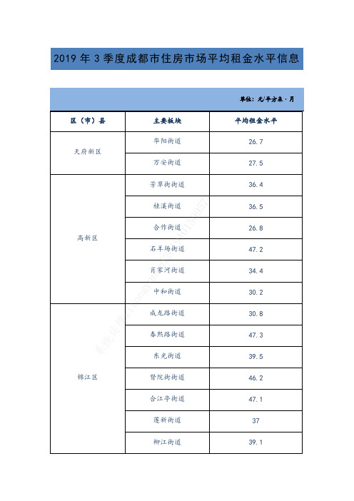 2019年3季度成都市住房市场平均租金水平信息