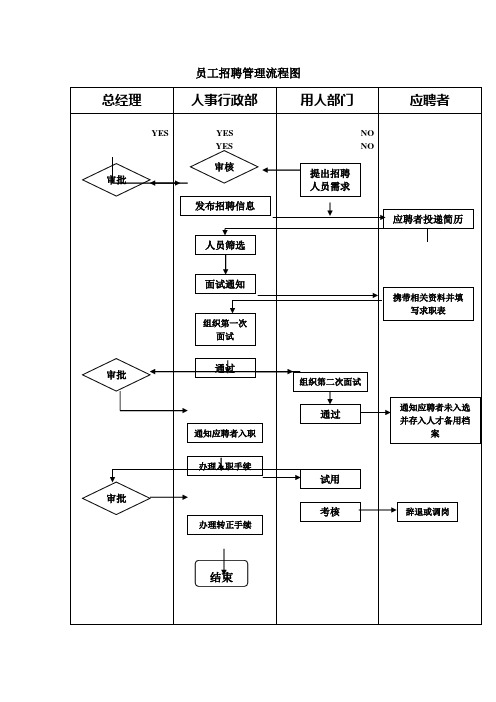 入职培训流程图