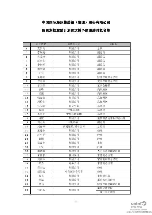 中集集团：股票期权激励计划首次授予的激励对象名单 2010-09-28