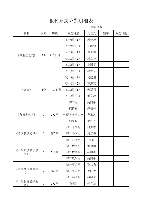 报刊杂志分发表