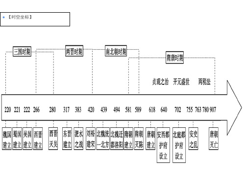 《三国两晋南北朝的政权更迭与民族交融》统编版上课课件1