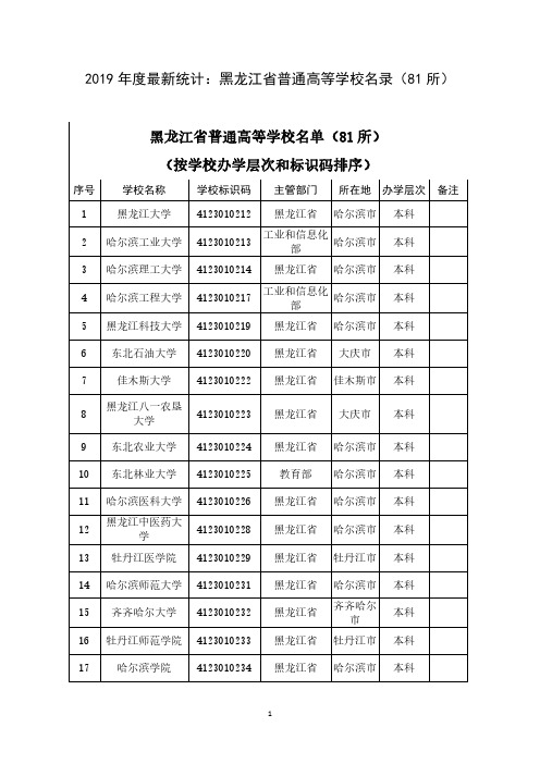2019年度最新统计:黑龙江省普通高等学校名录(81所)
