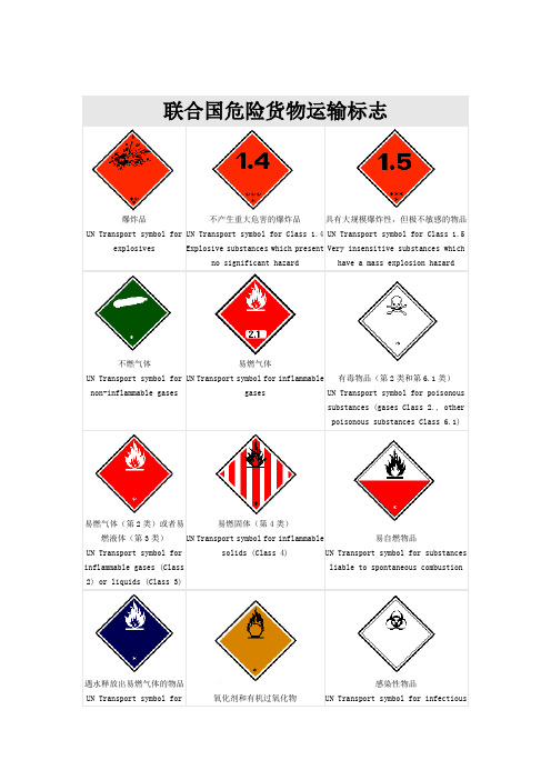 危险品货物标志及举例(1)