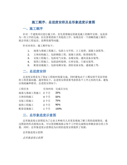 施工顺序、总进度安排及总形象进度示意图