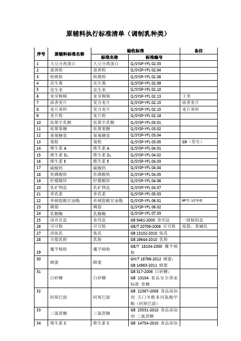 原辅料料标准名称(调制乳种类)2016.6