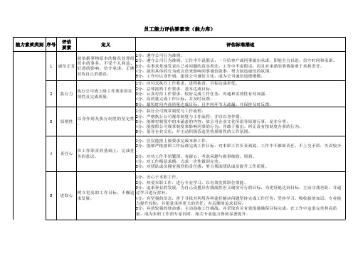 员工能力评估要素表(能力库)